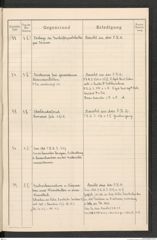 k.k. naturhistorisches Hofmuseum, Protokollbuch Intendanzakten 1916, Seite 13